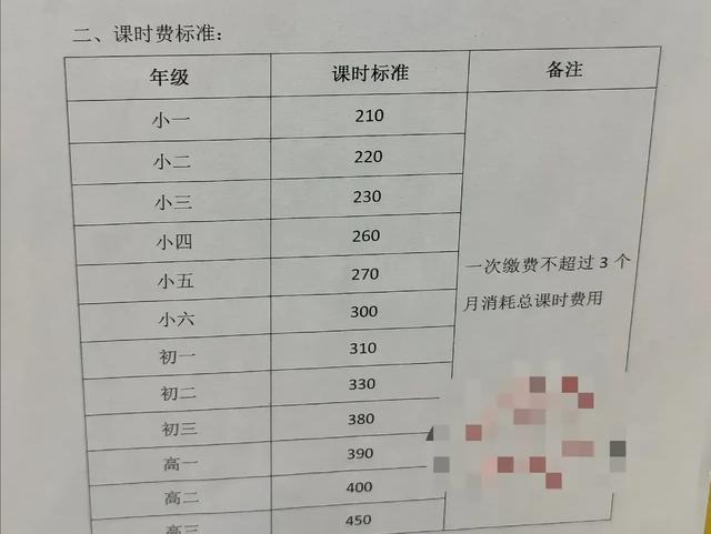 补课费用怎么收费标准