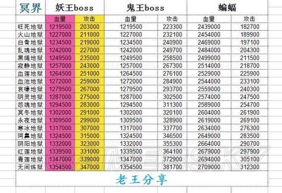 想不想修真先天紫金有什么用