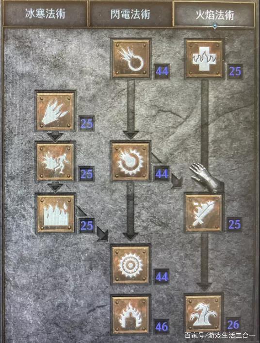 暗黑破坏神2火法师加点缩略图