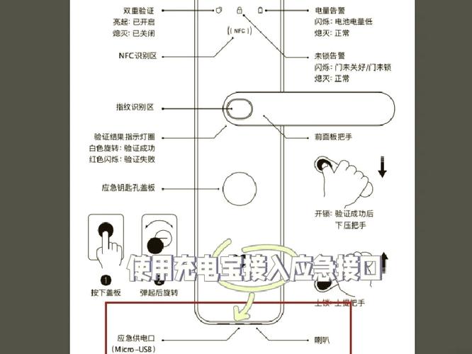 电子锁没电怎么开