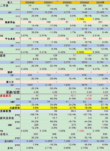 贝壳经纪人M级别