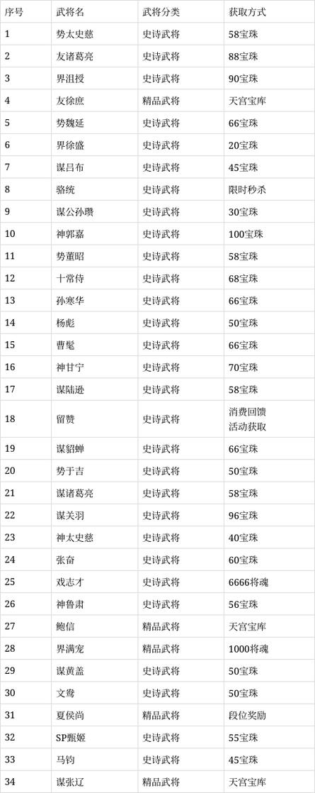 三国杀排位胜率多少算高截图