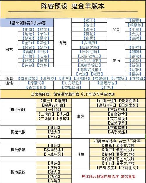阴阳师入门攻略详细