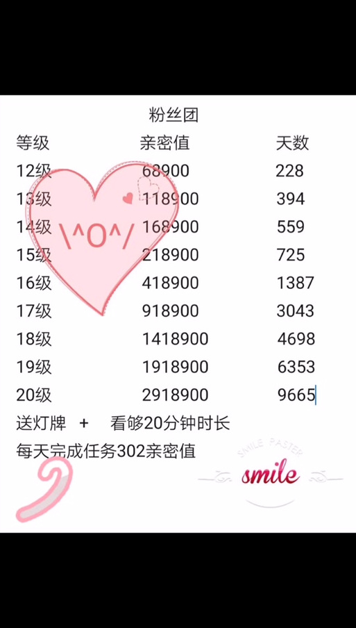 视频号亲密度等级表怎么看