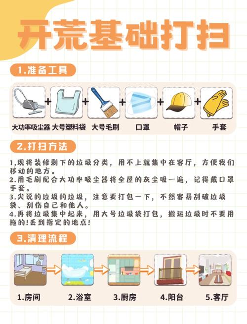 内脏清洁工教程