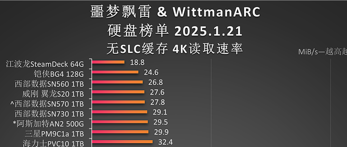 固态硬盘排行