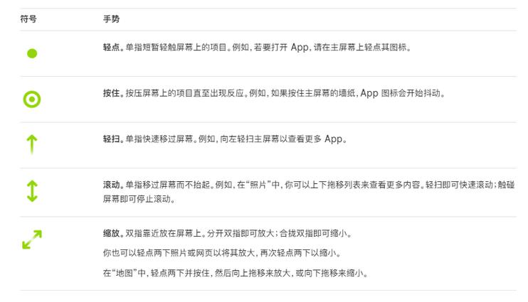 ipad如何手势截屏