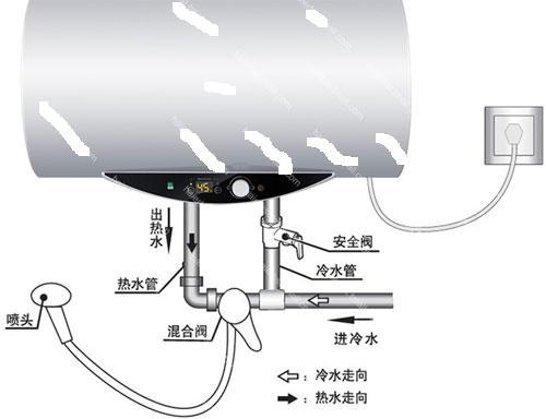 美的热水器复位步骤
