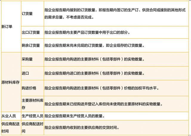 pmi是经济先行指标吗截图