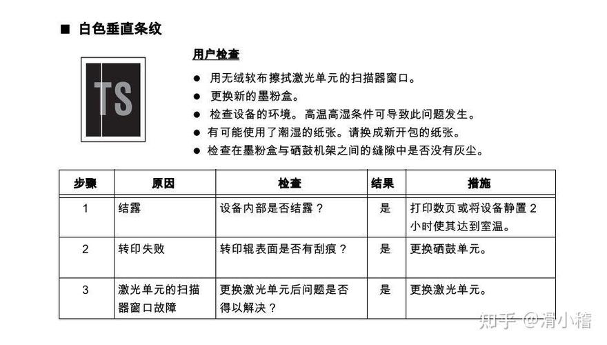 兄弟打印机常见故障图标