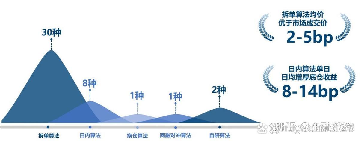 券商pb是什么意思
