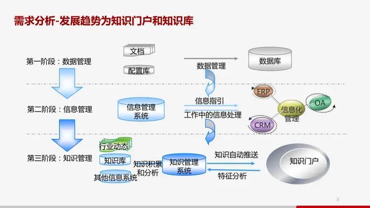 建立自己的知识库