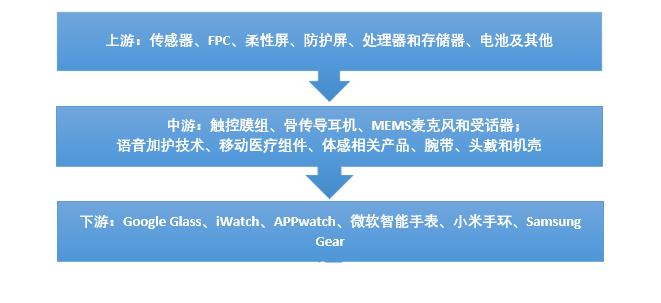 手机自动灭屏危害