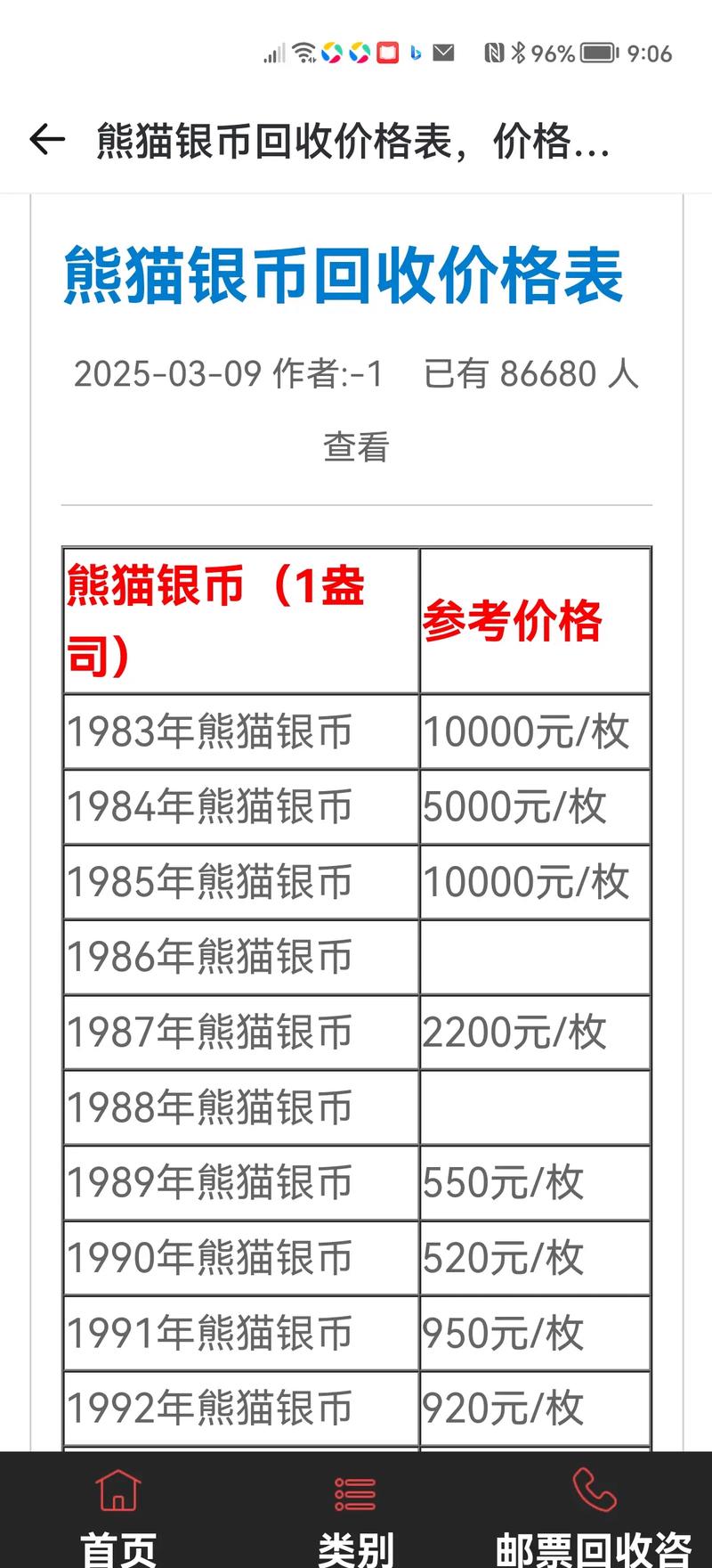 2015熊猫银币价目表
