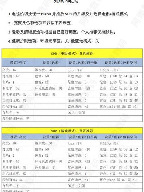 TCL亮度调到多少最好缩略图