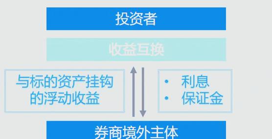 收益跟风险成正比这话谁说的