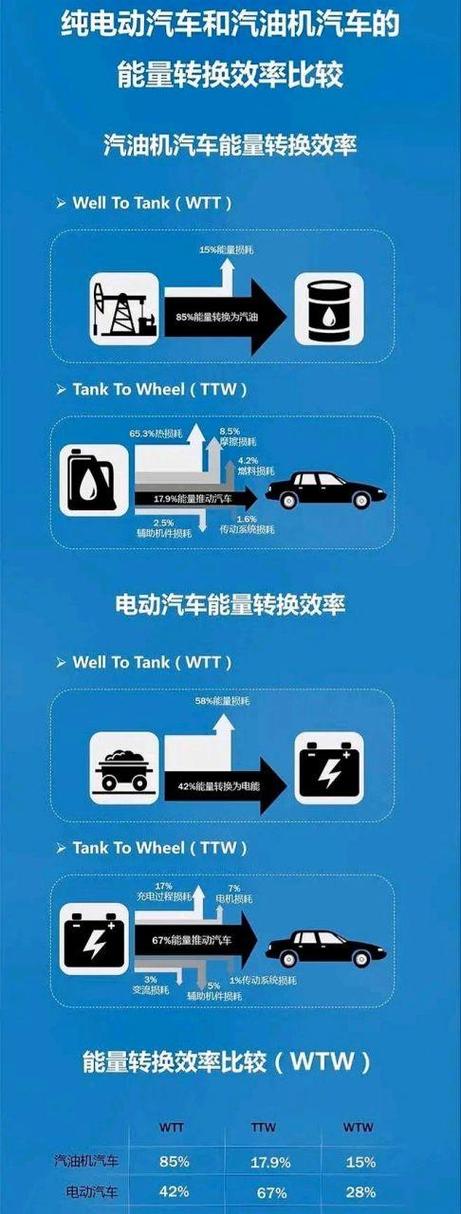1升汽油相当于多少度电