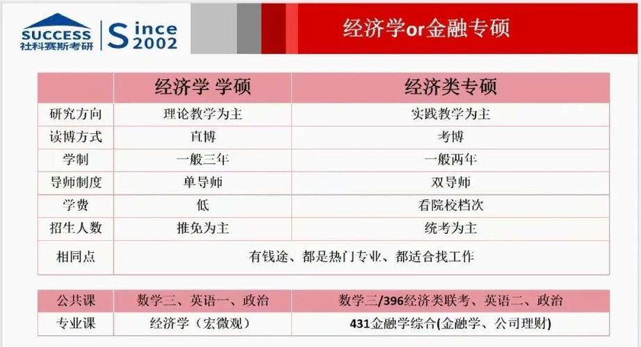 专硕和学硕出来待遇