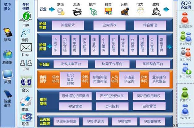 爱旺旺协同办公平台