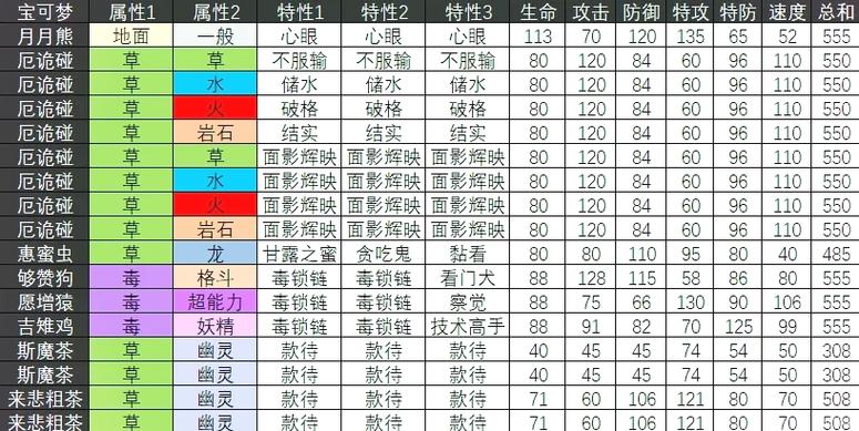 宝可梦v值