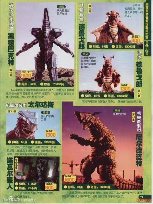 高斯奥特曼怪兽大全