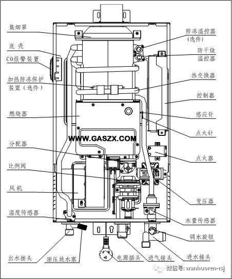 燃气热水器图标图解