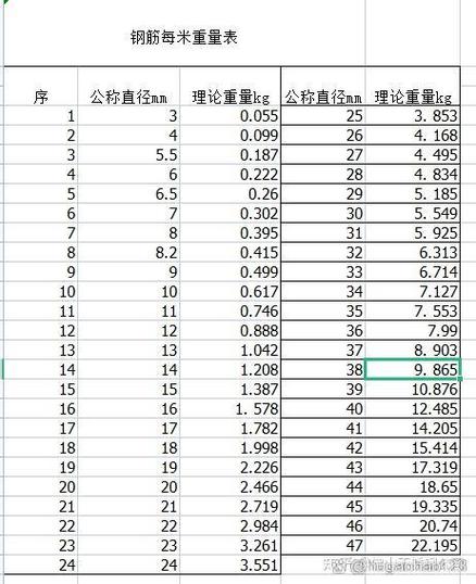 6到25钢筋重量表