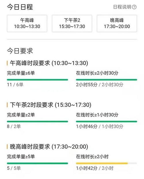 美团特殊时段是几点