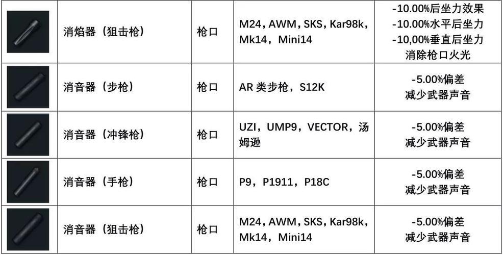 pubg换枪的时候怎么自动换配件缩略图