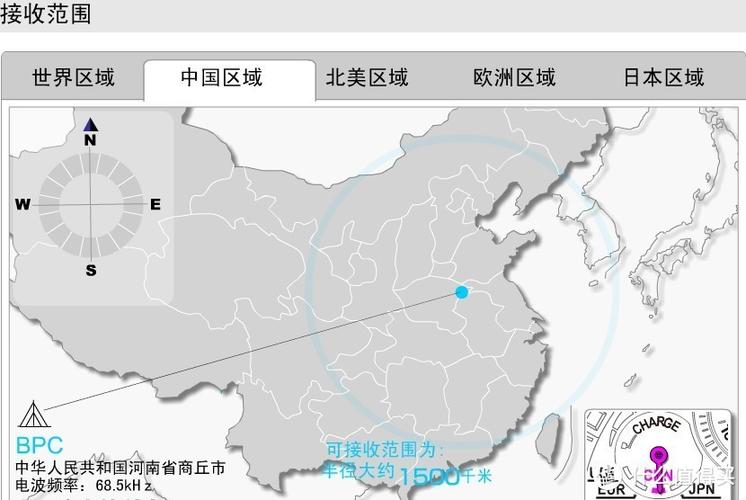 中国电波覆盖地图