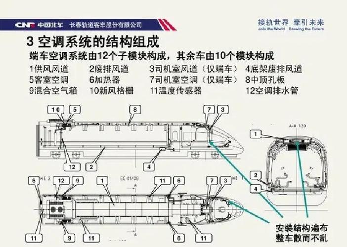 高铁F和D那个好