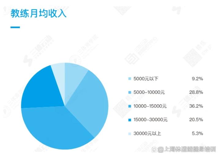健身教练一般月薪多少缩略图