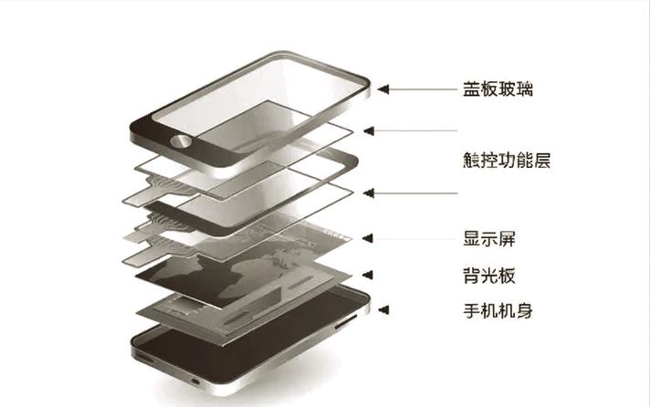 手机玻璃盖板厂家排名图标
