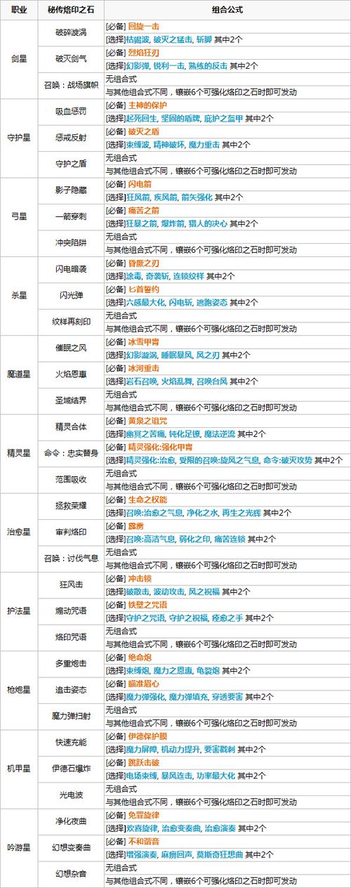 永恒之塔烙印石