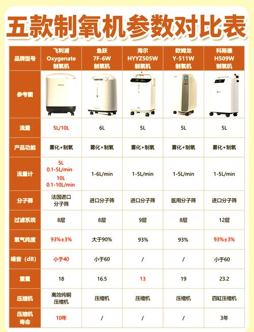 10升制氧机价格表截图