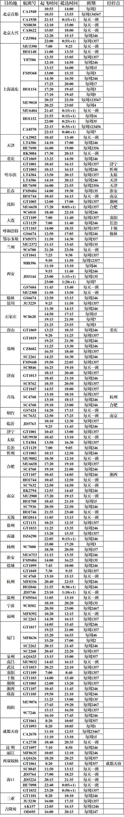 飞机航班查询时刻表