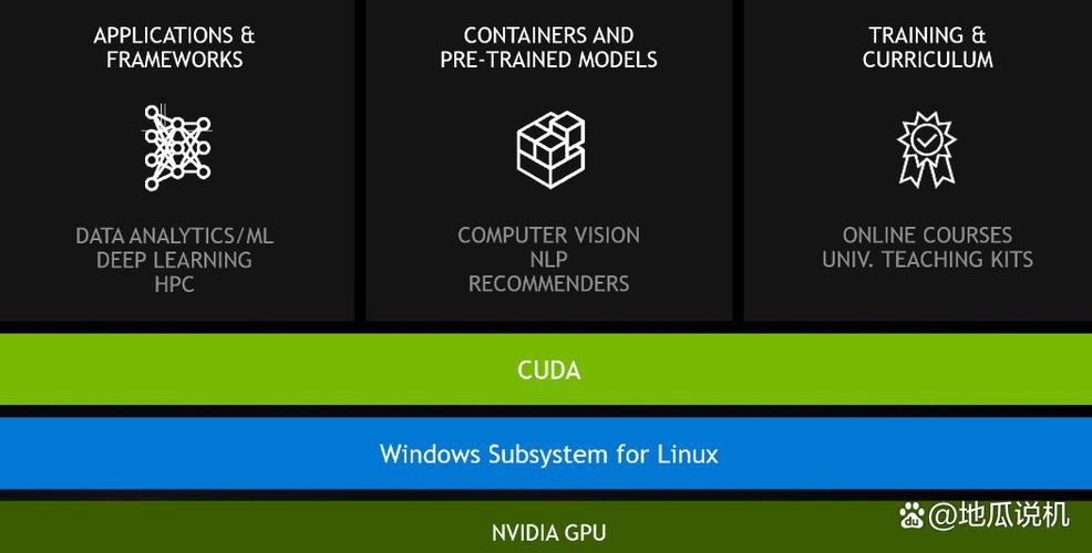 nvidia studio驱动