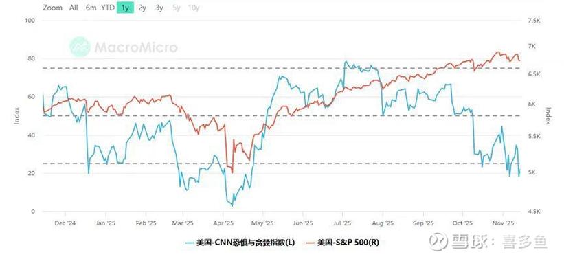 美股恐慌指数怎么看截图