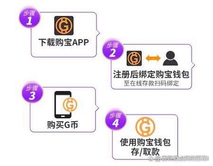购宝钱包APP