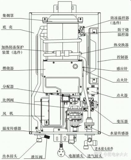 热水器零水压和免水压有什么区别