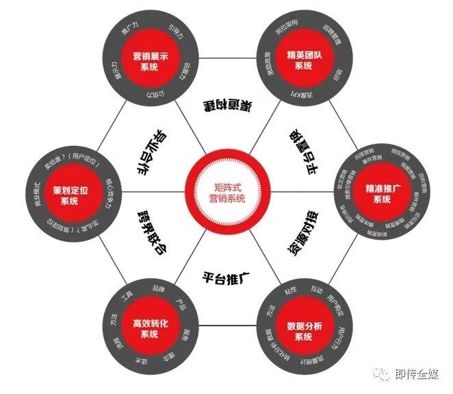 全额免营销平台怎么样