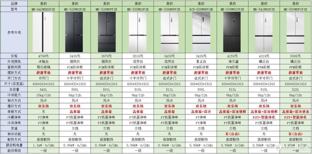 买冰箱哪个平台便宜正品图标