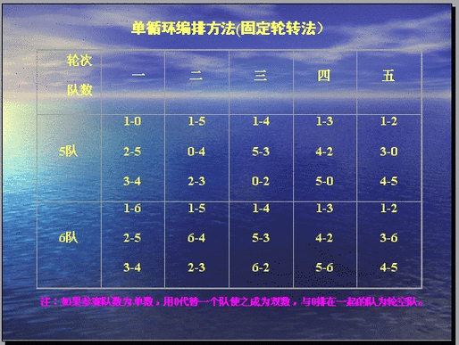 8个队单循环一共多少场