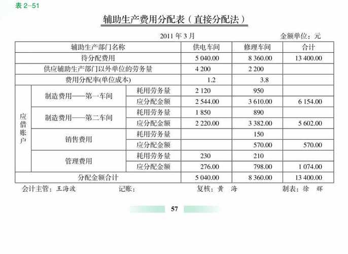 辅助生产分配