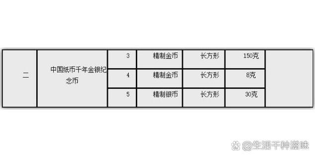 虚拟币新币发行时间