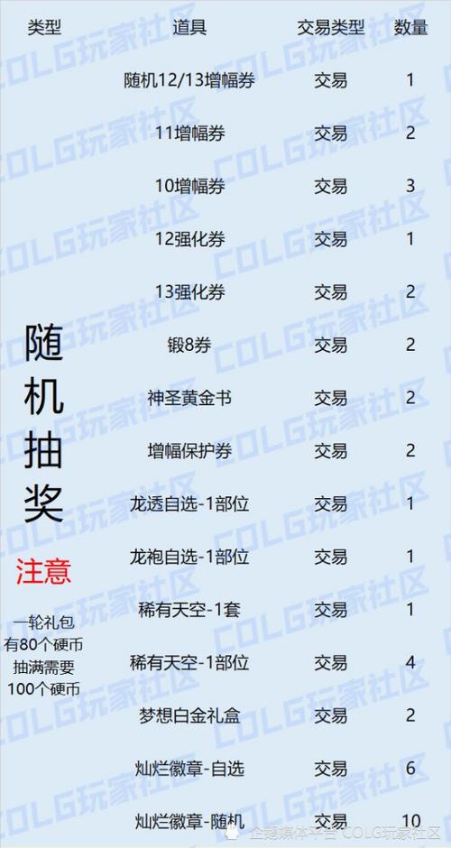 dnf10套年套最低多少钱图标