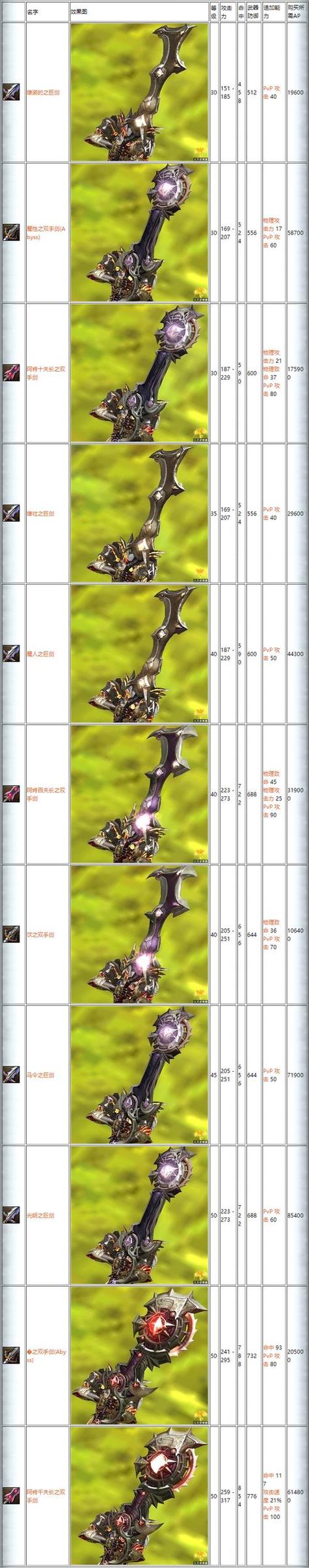 永恒之塔武器制作1-500