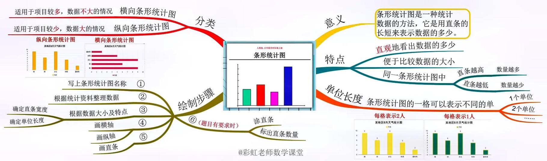 小学数学思维导图模板