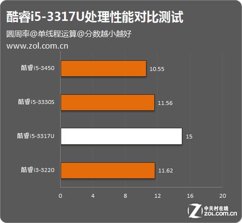 i53317u处理器能玩什么游戏截图