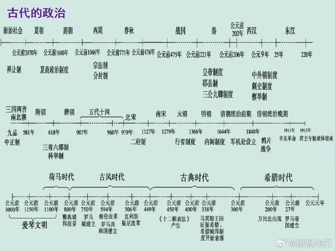 中外历史时间对照表